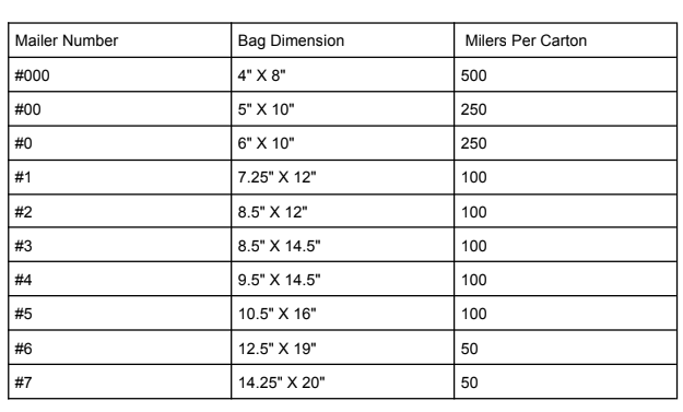 Poly Bubble Line Mailers